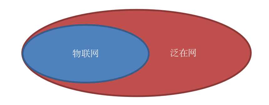 白话物联网安全（四）：泛在电力物联网 - 作者:大胖-安全小百科