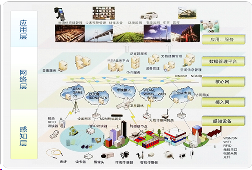 物联网技术面临的安全漏洞 - 作者:凯信特安全团队-安全小百科