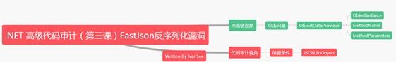 Fastjson反序列化漏洞