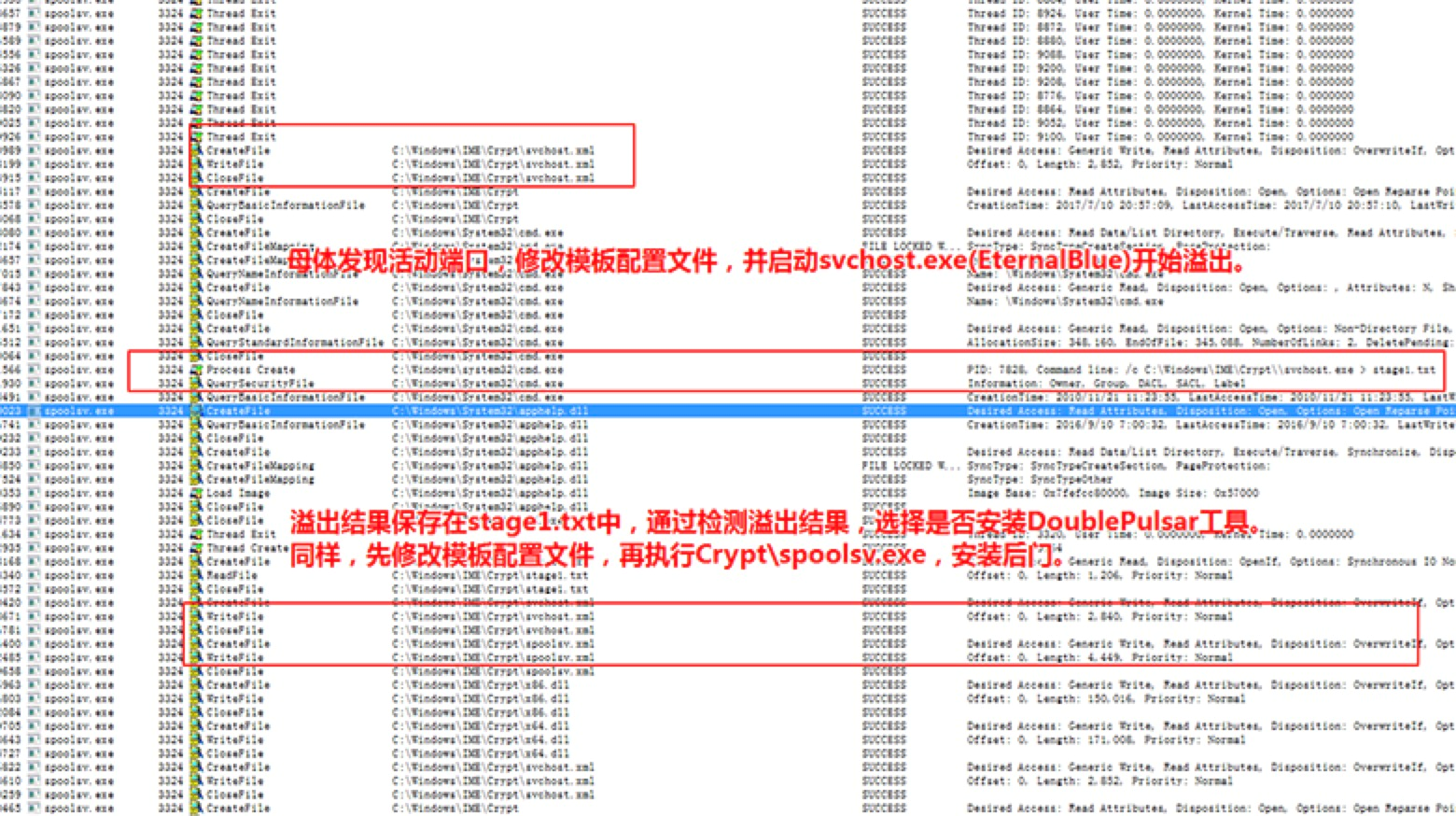 虚拟货币矿机利用Windows SMB漏洞恶意传播分析报告 - 作者:TideSec 虚拟货币矿机利用Windows SMB漏洞恶意传播分析报告 - 作者:TideSec