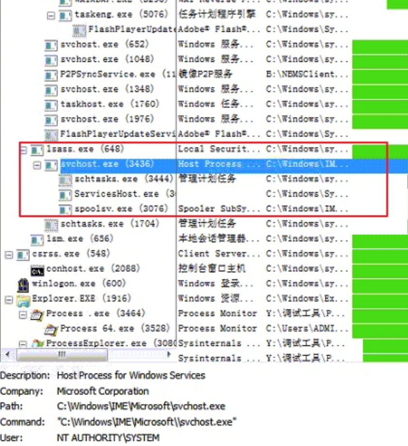 虚拟货币矿机利用Windows SMB漏洞恶意传播分析报告 - 作者:TideSec 虚拟货币矿机利用Windows SMB漏洞恶意传播分析报告 - 作者:TideSec