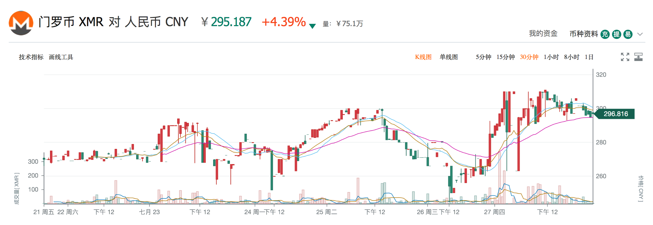 虚拟货币矿机利用Windows SMB漏洞恶意传播分析报告 - 作者:TideSec 虚拟货币矿机利用Windows SMB漏洞恶意传播分析报告 - 作者:TideSec