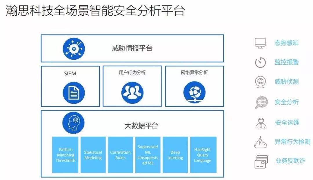 瀚思科技&Gartner合作发布《全场景安全赋能数字化转型》白皮书 - 作者:瀚思科技 瀚思科技&Gartner合作发布《全场景安全赋能数字化转型》白皮书 - 作者:瀚思科技