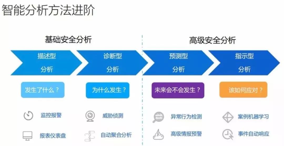 瀚思科技&Gartner合作发布《全场景安全赋能数字化转型》白皮书 - 作者:瀚思科技 瀚思科技&Gartner合作发布《全场景安全赋能数字化转型》白皮书 - 作者:瀚思科技