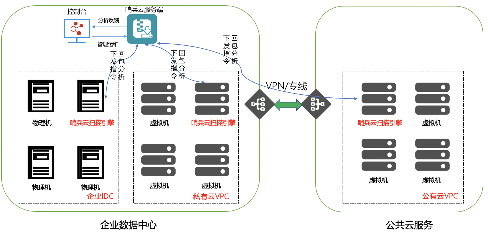 资产管理让混合云安全“Better” - 作者:默安科技-安全小百科