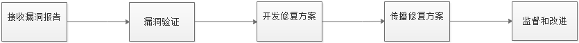 流程处理流程.png