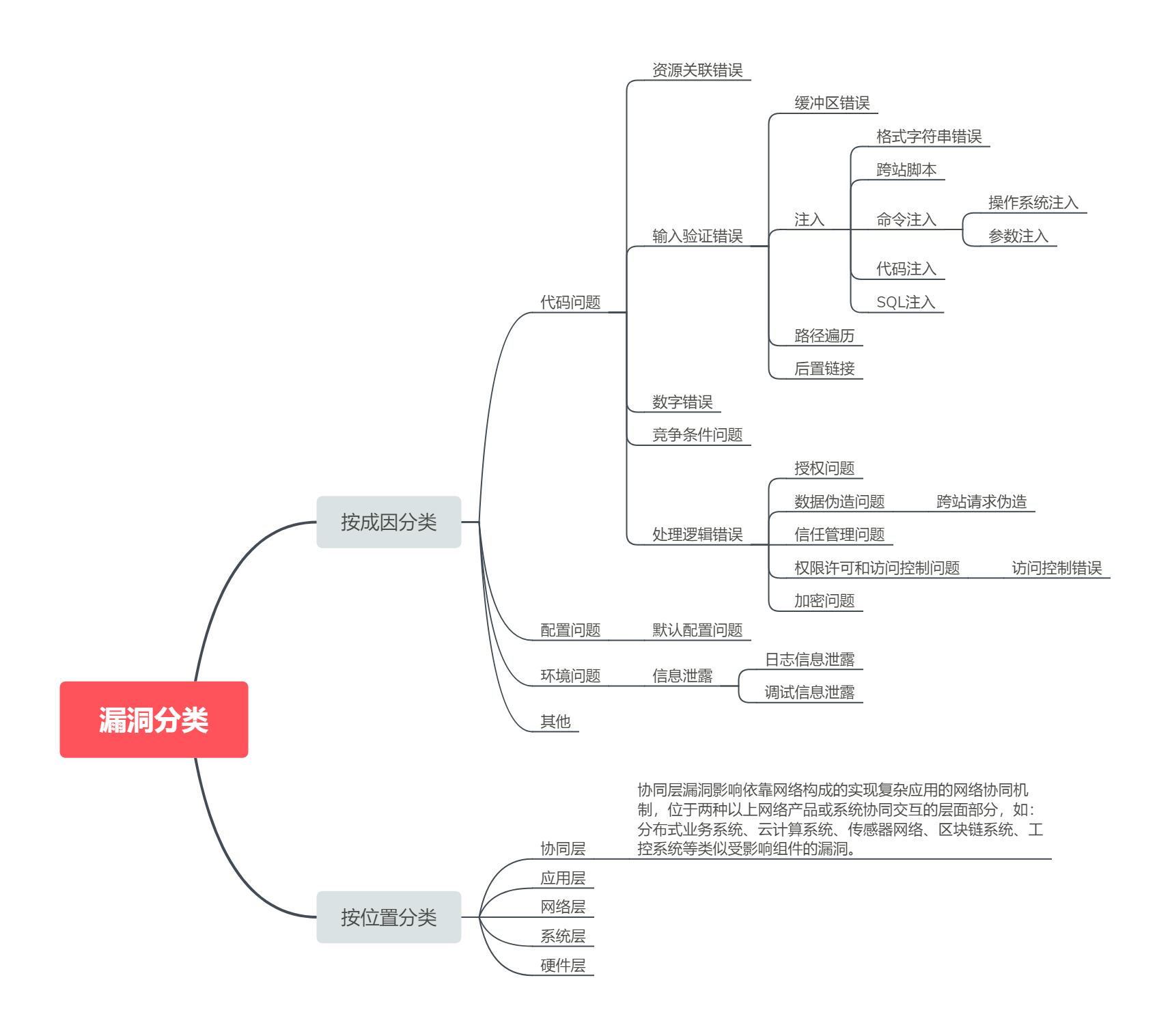 漏洞分类.png
