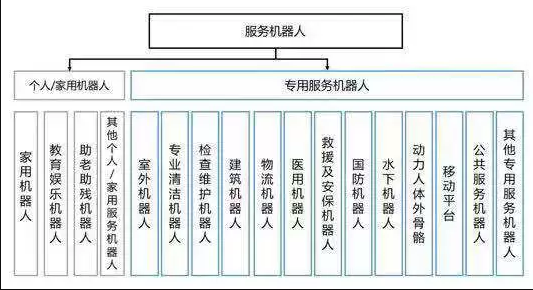 四维创智支持“国家机器人质量监督检验中心”发布机器人安全研究报告 - 作者:四维创智4DOGS 四维创智支持“国家机器人质量监督检验中心”发布机器人安全研究报告 - 作者:四维创智4DOGS