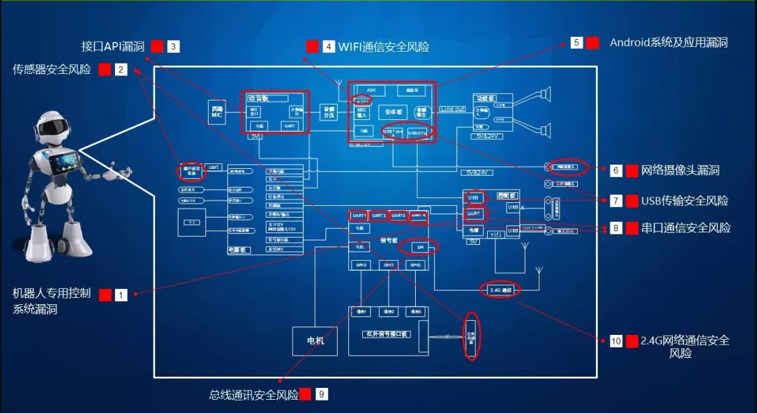 四维创智支持“国家机器人质量监督检验中心”发布机器人安全研究报告 - 作者:四维创智4DOGS 四维创智支持“国家机器人质量监督检验中心”发布机器人安全研究报告 - 作者:四维创智4DOGS