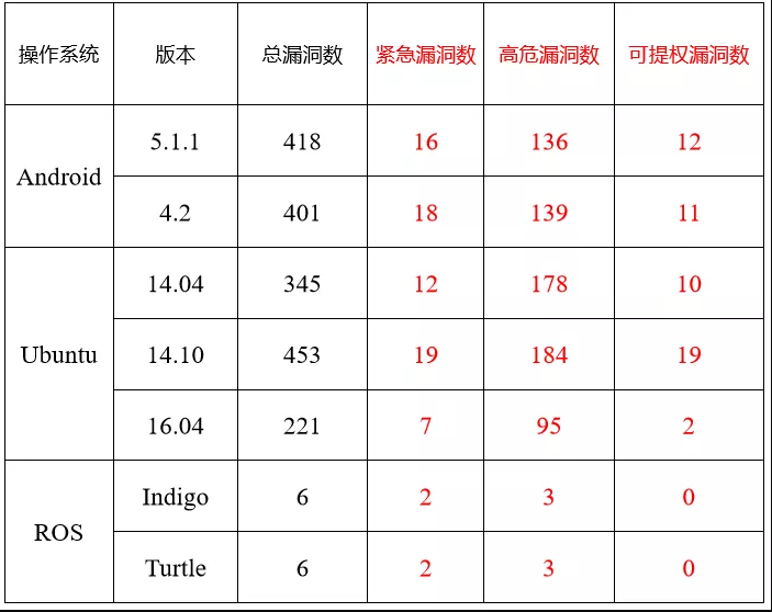 四维创智支持“国家机器人质量监督检验中心”发布机器人安全研究报告 - 作者:四维创智4DOGS 四维创智支持“国家机器人质量监督检验中心”发布机器人安全研究报告 - 作者:四维创智4DOGS