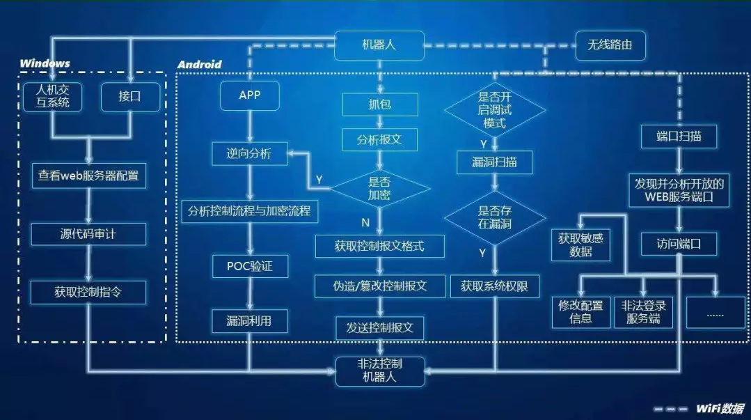 四维创智支持“国家机器人质量监督检验中心”发布机器人安全研究报告 - 作者:四维创智4DOGS 四维创智支持“国家机器人质量监督检验中心”发布机器人安全研究报告 - 作者:四维创智4DOGS