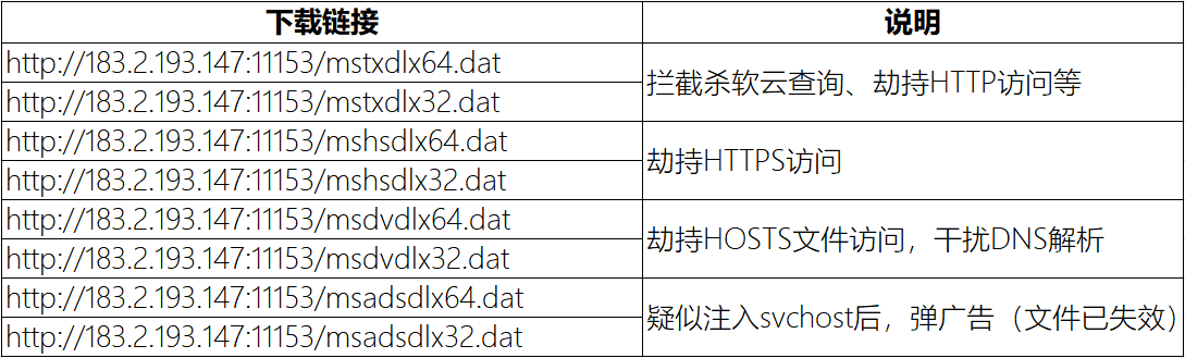 “传奇”私服暗藏杀机,“亡灵”病毒肆虐江湖 - 作者:安全豹 “传奇”私服暗藏杀机,“亡灵”病毒肆虐江湖 - 作者:安全豹