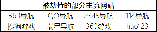 “传奇”私服暗藏杀机,“亡灵”病毒肆虐江湖 - 作者:安全豹 “传奇”私服暗藏杀机,“亡灵”病毒肆虐江湖 - 作者:安全豹