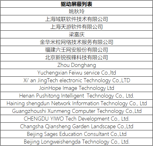 “传奇”私服暗藏杀机,“亡灵”病毒肆虐江湖 - 作者:安全豹 “传奇”私服暗藏杀机,“亡灵”病毒肆虐江湖 - 作者:安全豹