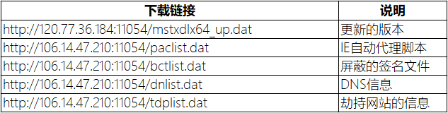 “传奇”私服暗藏杀机,“亡灵”病毒肆虐江湖 - 作者:安全豹 “传奇”私服暗藏杀机,“亡灵”病毒肆虐江湖 - 作者:安全豹