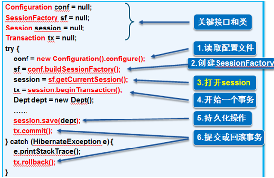 Hibernate简单操作(二) - 作者:凯信特安全团队-安全小百科