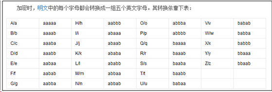 新手练习CTF的记录 - 作者:凯信特安全团队 新手练习CTF的记录 - 作者:凯信特安全团队