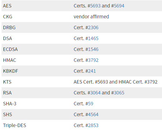 Sansec HSM 通过 FIPS 140-2 Level 3 认证 - 作者:Sansec Sansec HSM 通过 FIPS 140-2 Level 3 认证 - 作者:Sansec