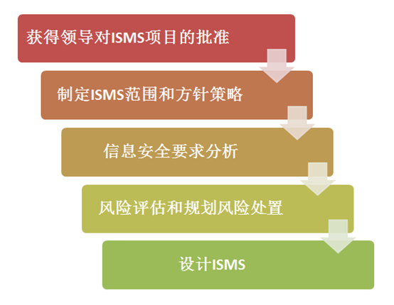小师妹聊安全标准（二） - 作者:xxx幸xxx-安全小百科