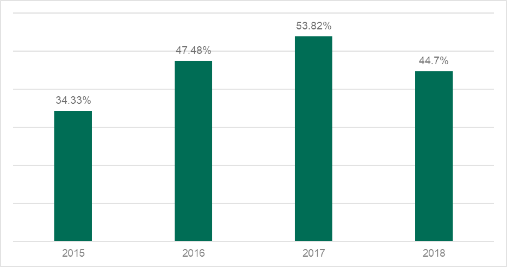 卡巴斯基2018年金融行业网络威胁报告 - 作者:青松Qssec-安全小百科