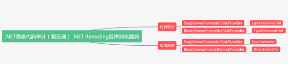 .NET Remoting反序列化漏洞