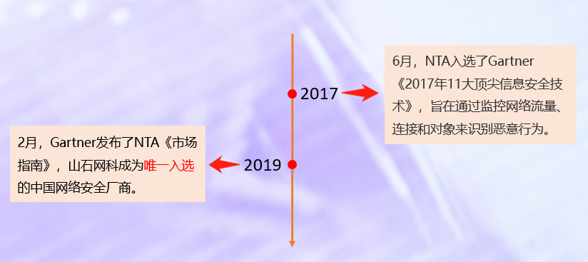 剑指NTA:山石智·感系统,踏雪过后必有痕 - 作者:Hillstone 剑指NTA:山石智·感系统,踏雪过后必有痕 - 作者:Hillstone
