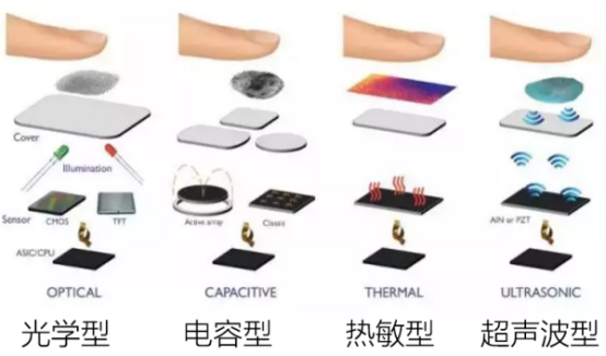 双因子认证!这4种身份认证方式你都了解吗?丨正经情报局02期 - 作者:beikatech 双因子认证!这4种身份认证方式你都了解吗?丨正经情报局02期 - 作者:beikatech