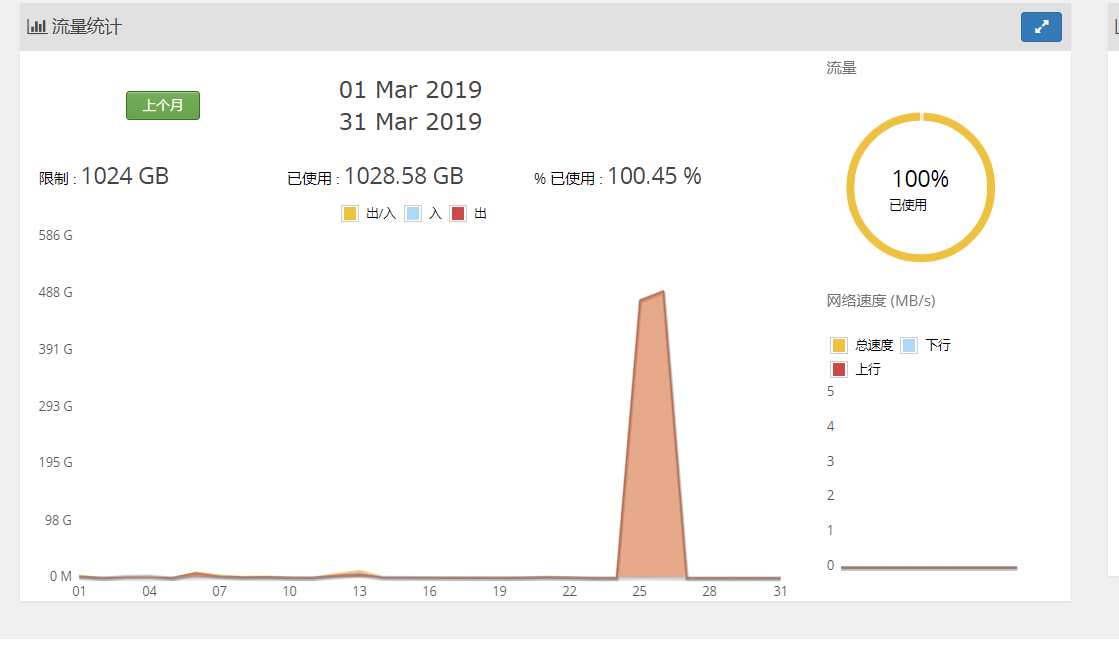 基于docker的自制蜜罐 - 作者:陌度-安全小百科