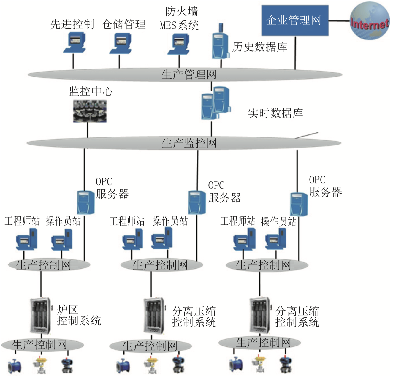工控安全从入门到实战——概述(一) - 作者:VllTomFord 工控安全从入门到实战——概述(一) - 作者:VllTomFord