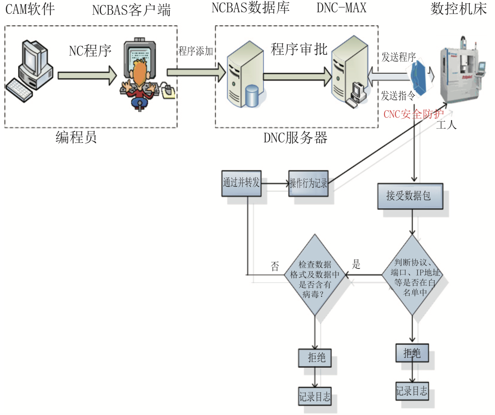 工控安全从入门到实战——概述(一) - 作者:VllTomFord 工控安全从入门到实战——概述(一) - 作者:VllTomFord
