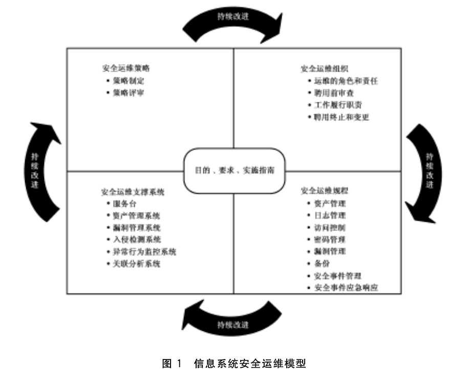 17项信息安全国家标准将于4月1日起正式实施 - 作者:四维创智4DOGS-安全小百科