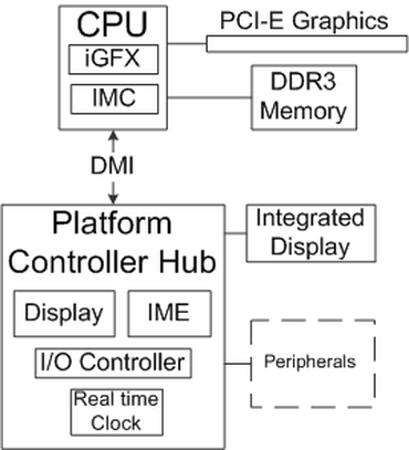 pch-cpu.png