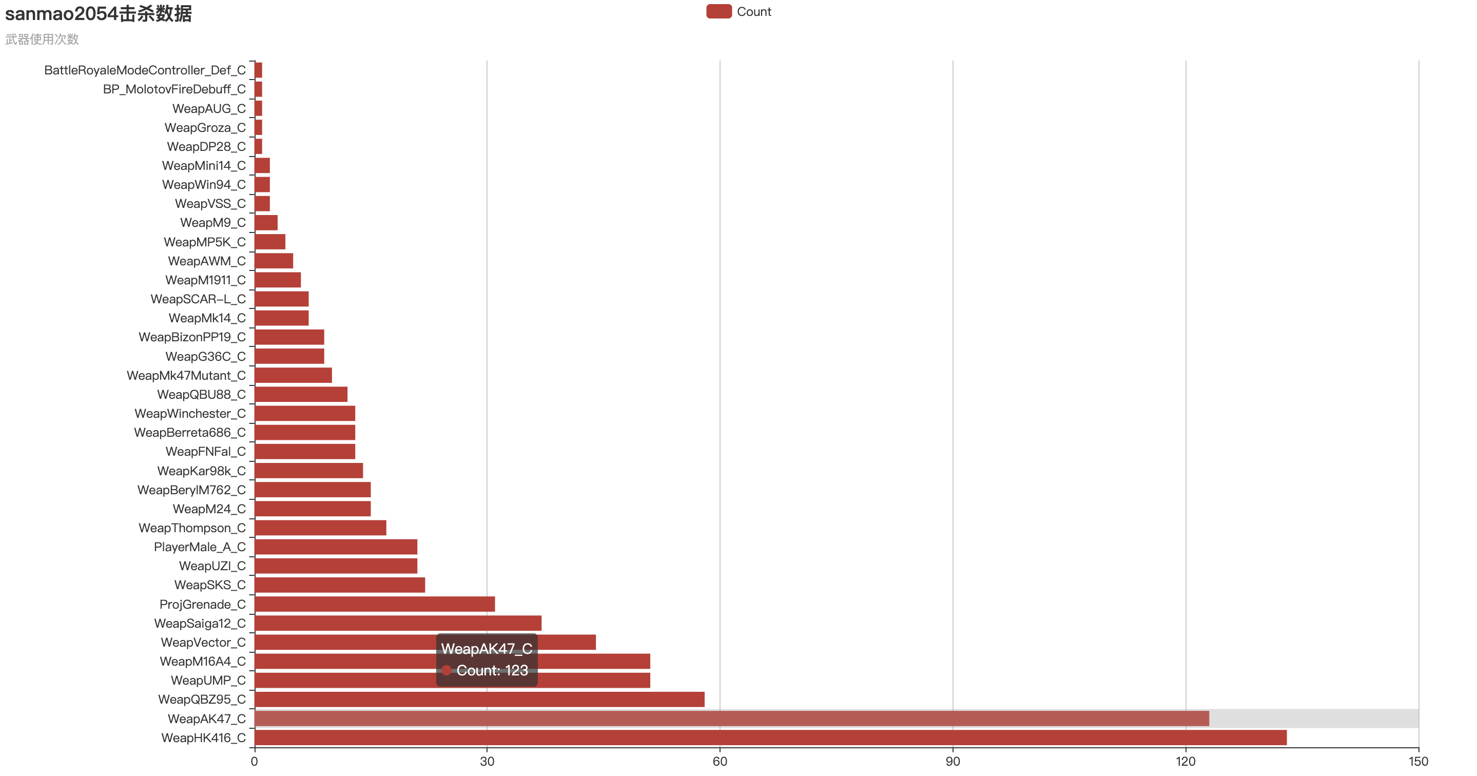 weaponcount.png