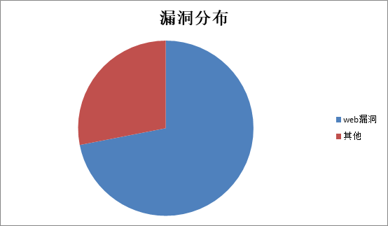 网民个人信息当前面临的严峻形势 - 作者:TideSec 网民个人信息当前面临的严峻形势 - 作者:TideSec