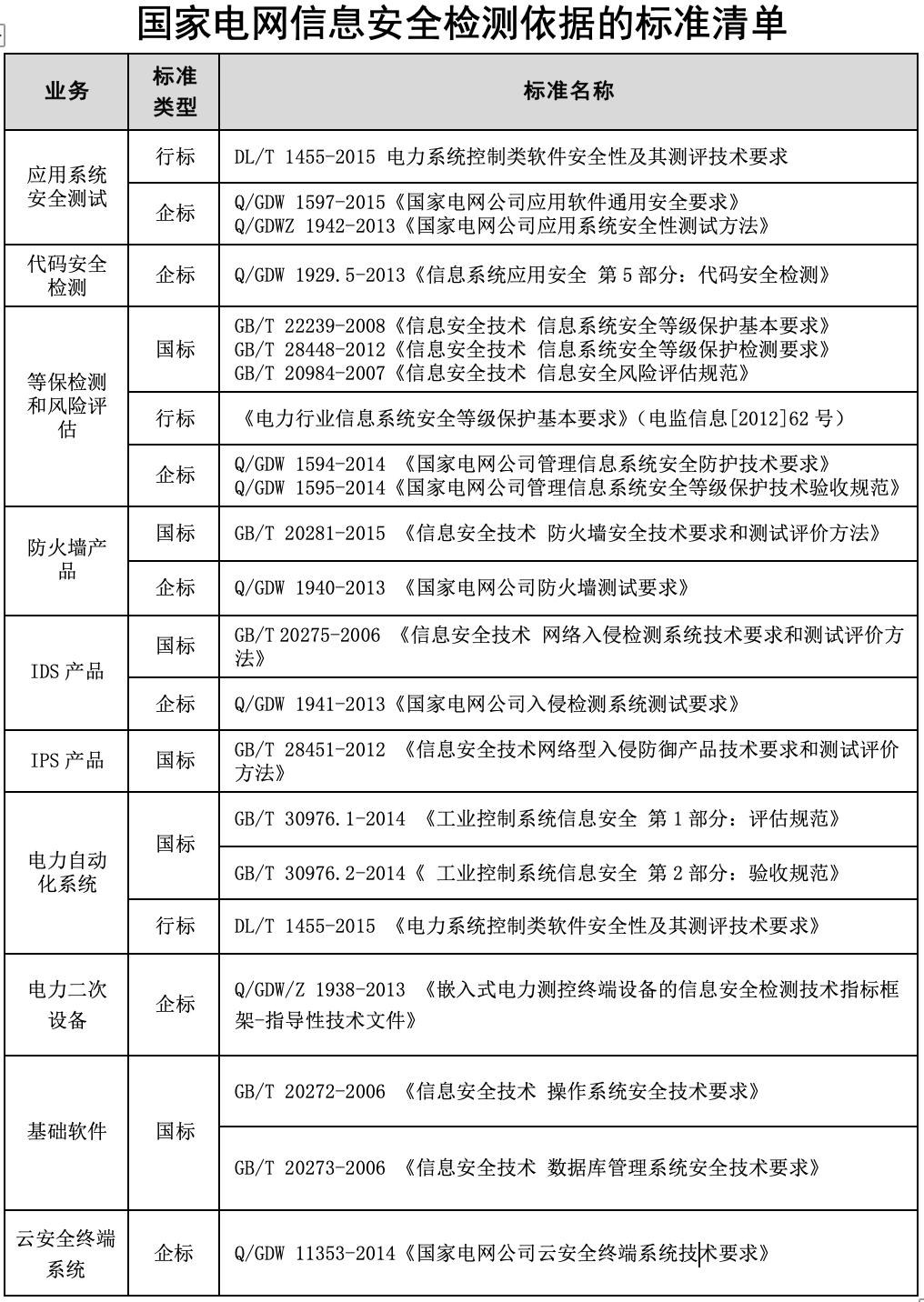 工控安全从入门到实战——概述(二) - 作者:Tide重剑无锋 工控安全从入门到实战——概述(二) - 作者:Tide重剑无锋