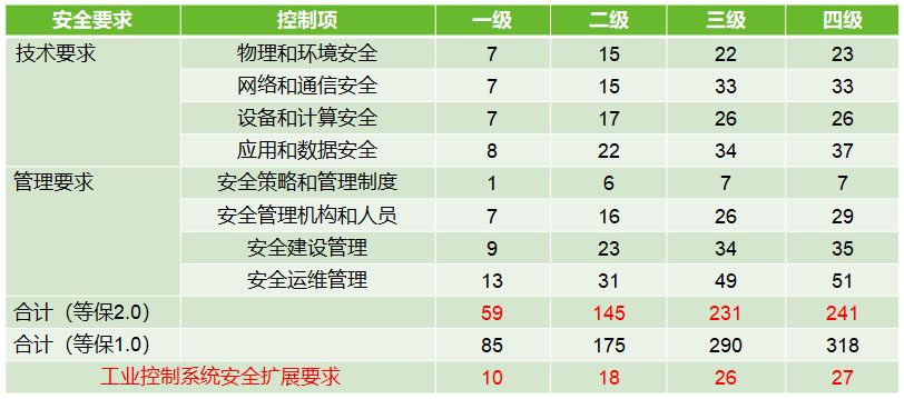工控安全从入门到实战——概述(二) - 作者:Tide重剑无锋 工控安全从入门到实战——概述(二) - 作者:Tide重剑无锋