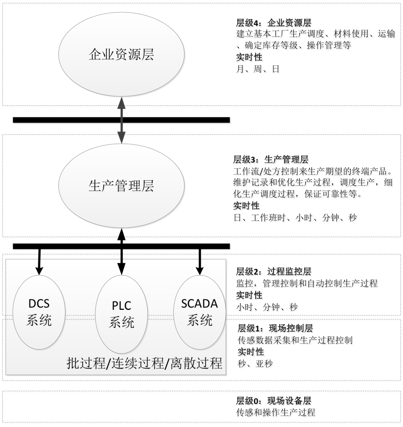 工控安全从入门到实战——概述(二) - 作者:Tide重剑无锋 工控安全从入门到实战——概述(二) - 作者:Tide重剑无锋