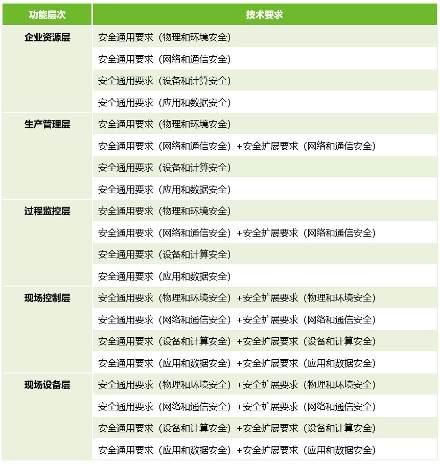 工控安全从入门到实战——概述(二) - 作者:Tide重剑无锋 工控安全从入门到实战——概述(二) - 作者:Tide重剑无锋