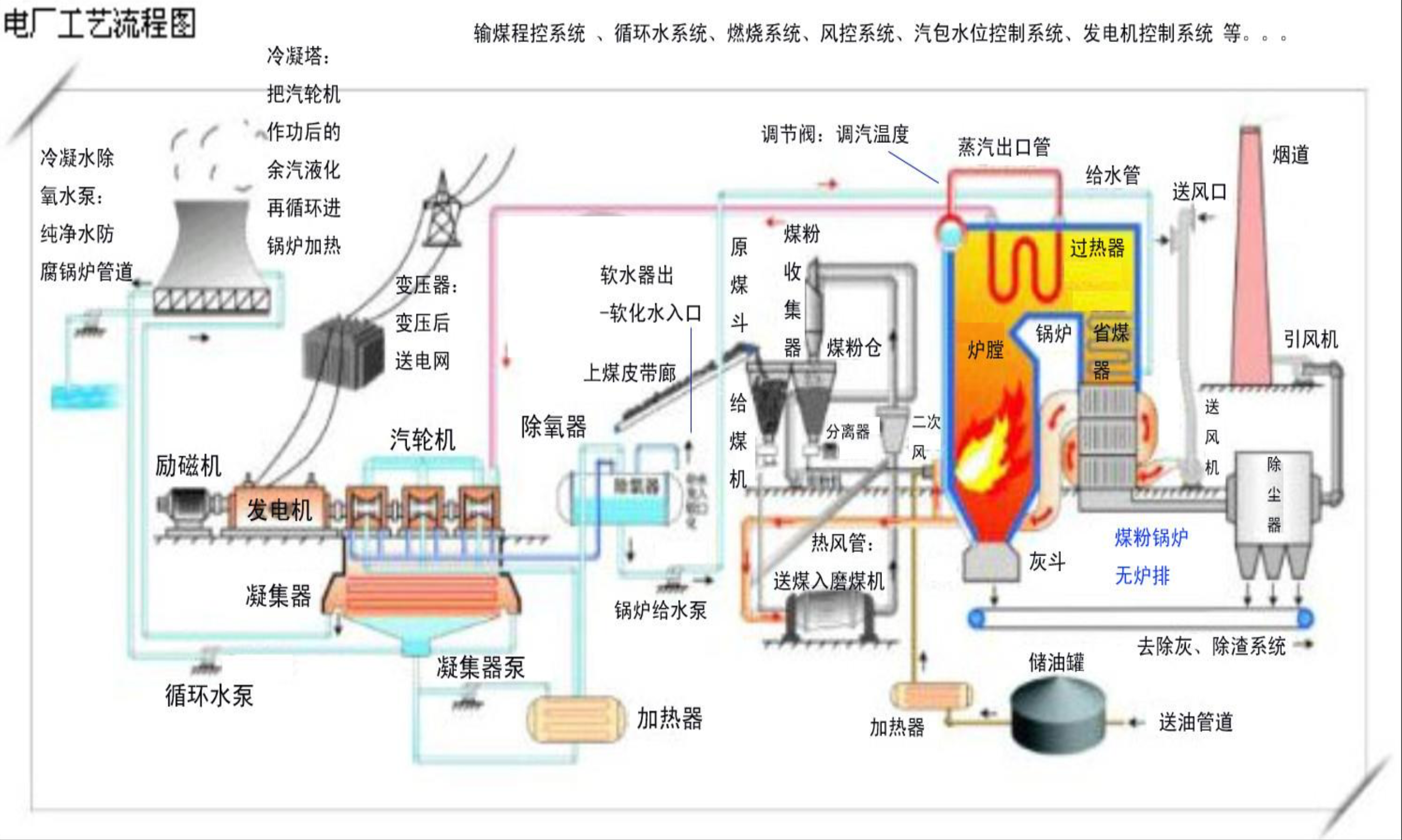 工控安全从入门到实战——概述(二) - 作者:Tide重剑无锋 工控安全从入门到实战——概述(二) - 作者:Tide重剑无锋