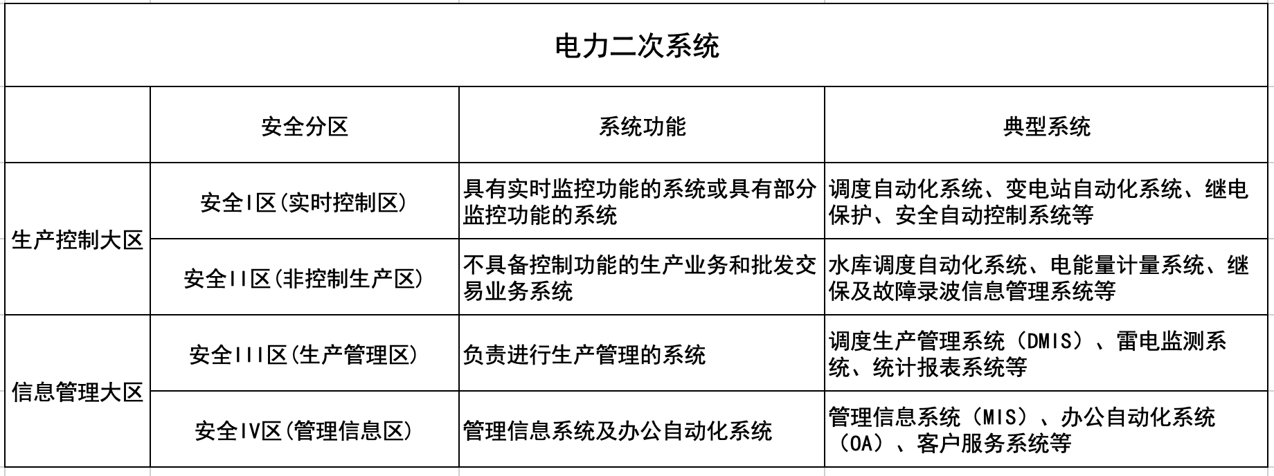 工控安全从入门到实战——概述(二) - 作者:Tide重剑无锋 工控安全从入门到实战——概述(二) - 作者:Tide重剑无锋