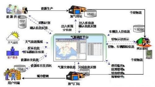 工控安全从入门到实战——概述(二) - 作者:Tide重剑无锋 工控安全从入门到实战——概述(二) - 作者:Tide重剑无锋