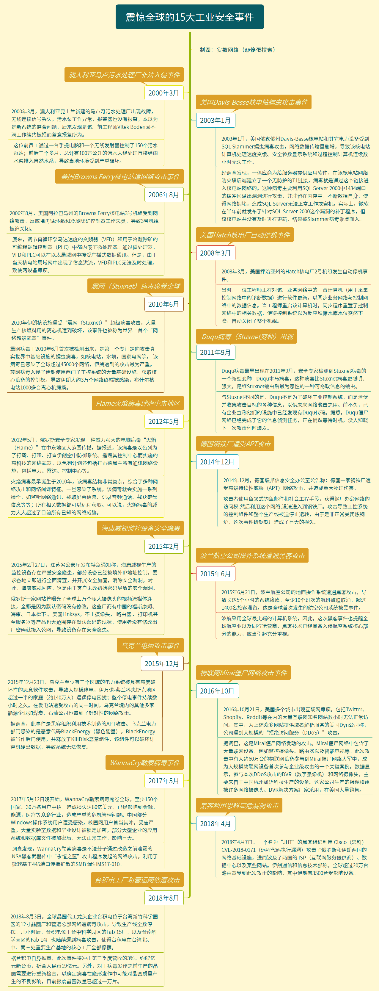 从委内瑞拉大停电,盘一盘历史上那些振聋发聩的工业安全事件 - 作者:安数君 从委内瑞拉大停电,盘一盘历史上那些振聋发聩的工业安全事件 - 作者:安数君