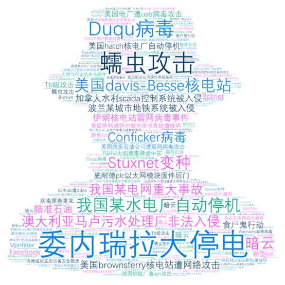 从委内瑞拉大停电,盘一盘历史上那些振聋发聩的工业安全事件 - 作者:安数君 从委内瑞拉大停电,盘一盘历史上那些振聋发聩的工业安全事件 - 作者:安数君