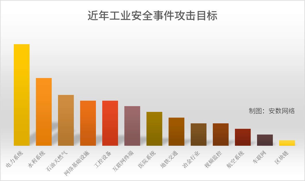 从委内瑞拉大停电,盘一盘历史上那些振聋发聩的工业安全事件 - 作者:安数君 从委内瑞拉大停电,盘一盘历史上那些振聋发聩的工业安全事件 - 作者:安数君