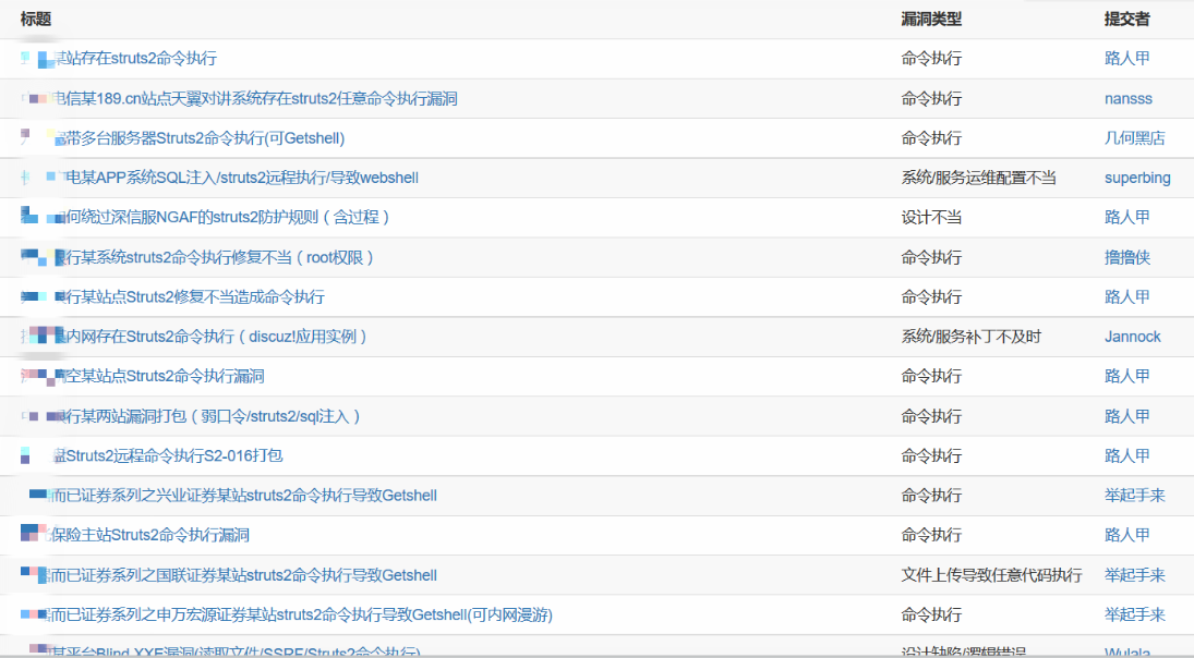 某省Struts2框架站点风险分析 - 作者:TideSec-安全小百科