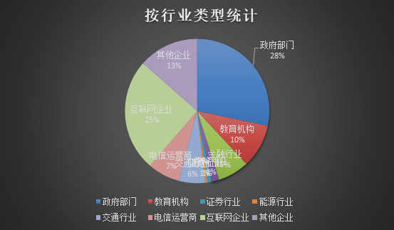 某省Struts2框架站点风险分析 - 作者:TideSec 某省Struts2框架站点风险分析 - 作者:TideSec