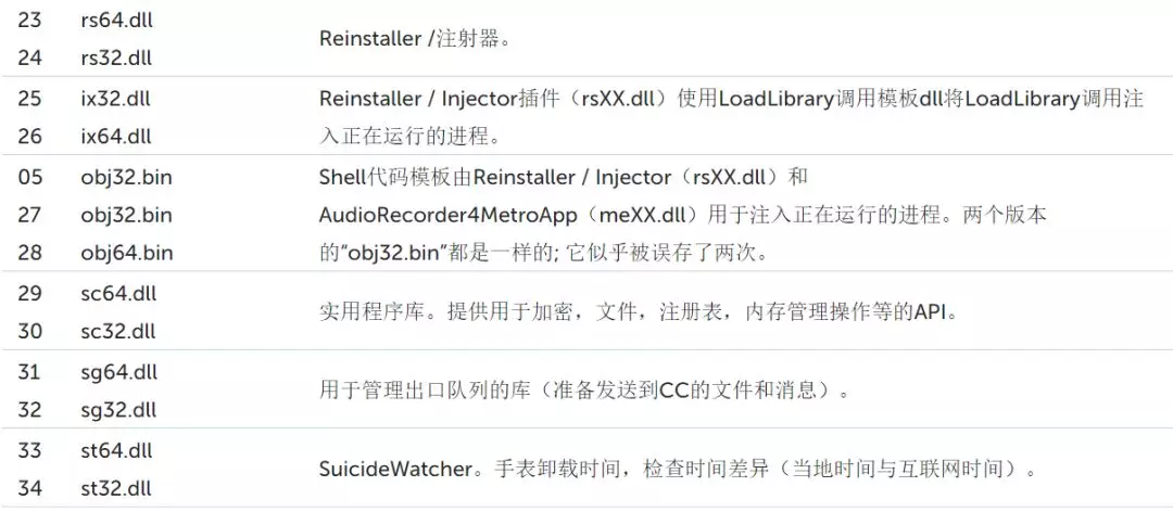 一个高度复杂的APT框架 一个高度复杂的APT框架