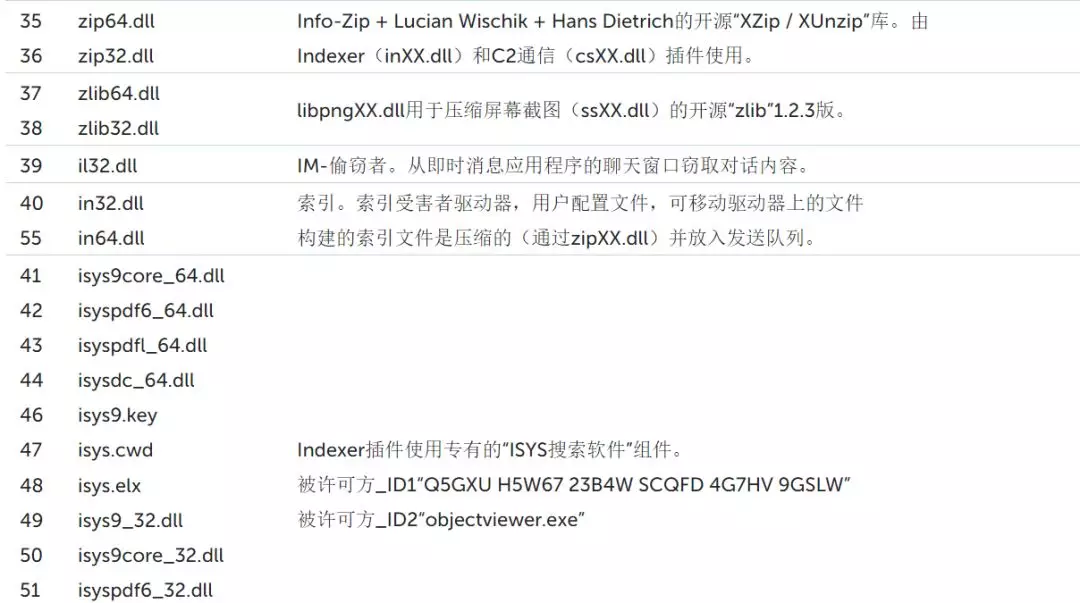 一个高度复杂的APT框架 一个高度复杂的APT框架