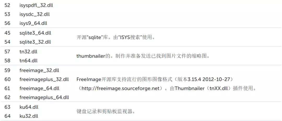一个高度复杂的APT框架 一个高度复杂的APT框架