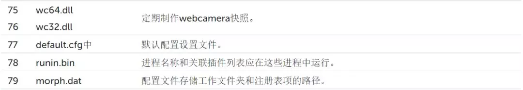一个高度复杂的APT框架 一个高度复杂的APT框架